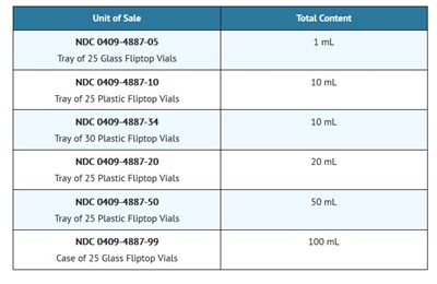 How Supplied (How Supplied)